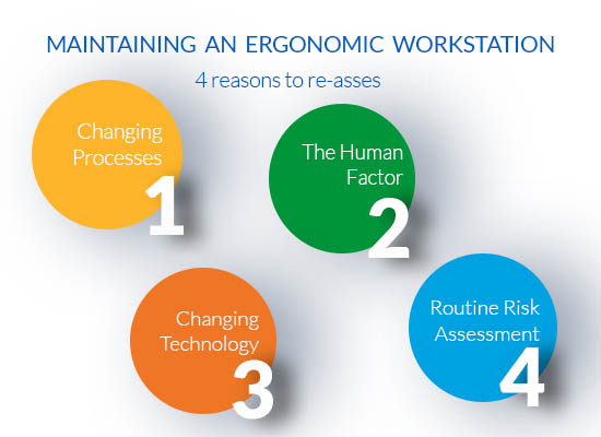 Graphic maintaining an ergonomic workstation 4 reasons